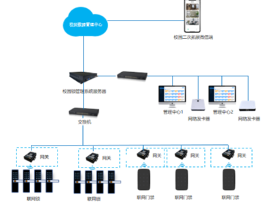 皇迪本地服务系统 赋能智慧校园 皇迪本地服务系统 赋能智慧校园